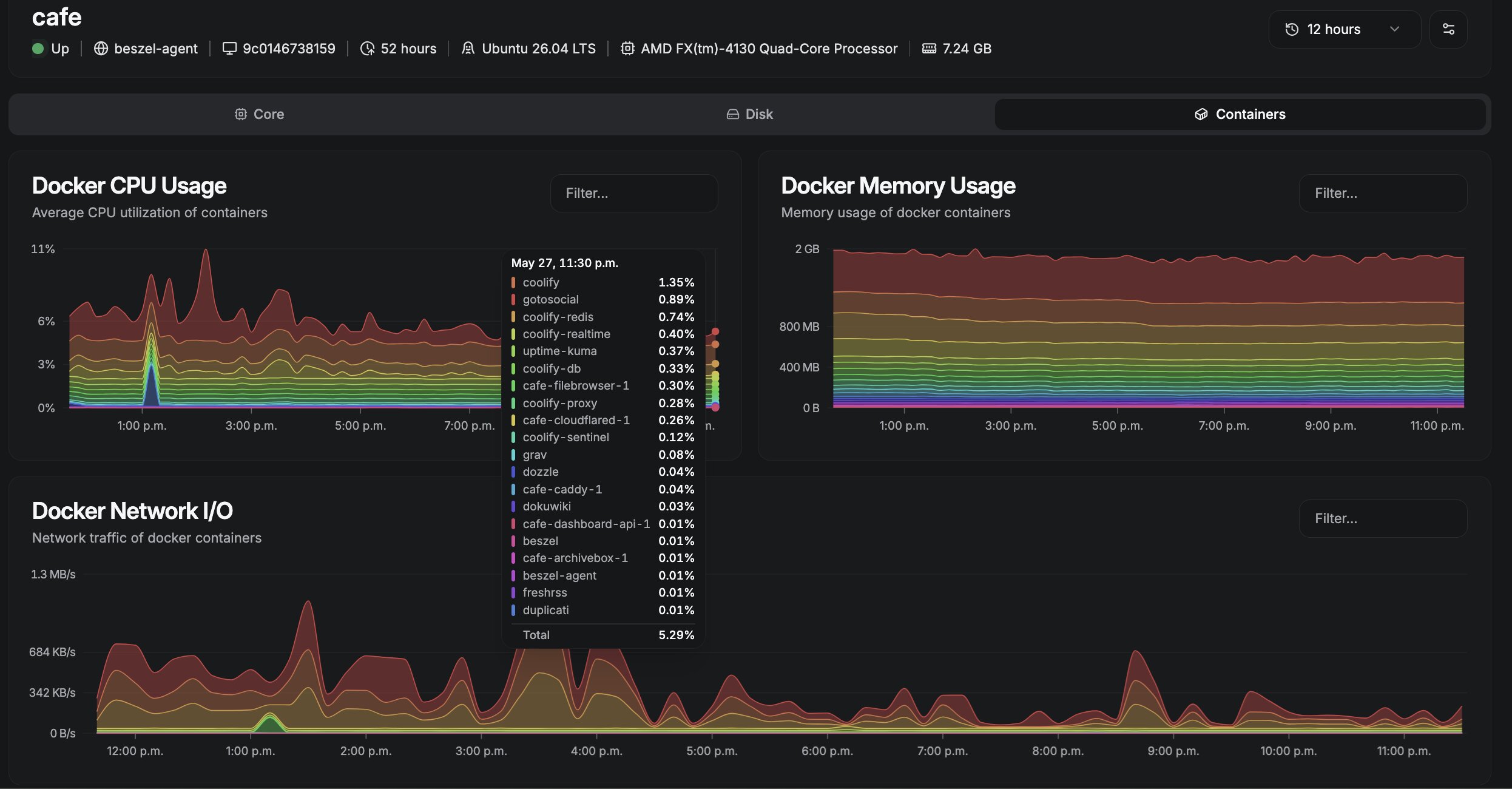 A Beszel server monitoring dashboard showing the 