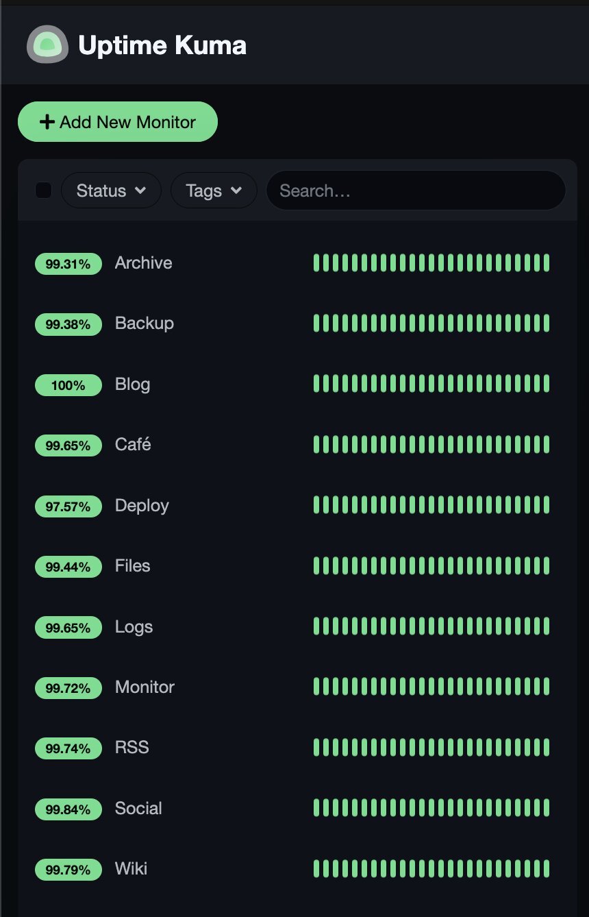 An Uptime Kuma monitoring dashboard on a dark background listing eleven services with their uptime percentages and green bar history indicators: Archive (99.31%), Backup (99.38%), Blog (100%), Café (99.65%), Deploy (97.57%), Files (99.44%), Logs (99.65%), Monitor (99.72%), RSS (99.74%), Social (99.84%), and Wiki (99.79%). All bars are fully green, indicating no recent downtime.